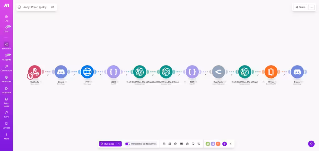 Automatyzacja audytu prędkości strony w Make.com